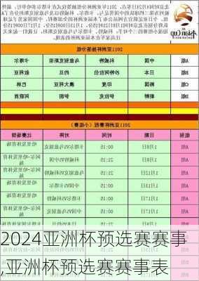 亚洲杯预选赛赛事,亚洲杯预选赛赛事表