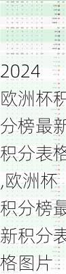 欧洲杯积分榜最新积分表格,欧洲杯积分榜最新积分表格图片