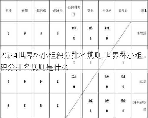 世界杯小组积分排名规则,世界杯小组积分排名规则是什么