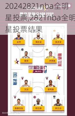 2821nba全明星投票,2821nba全明星投票结果
