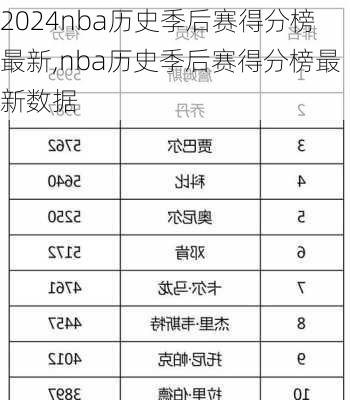 nba历史季后赛得分榜最新,nba历史季后赛得分榜最新数据