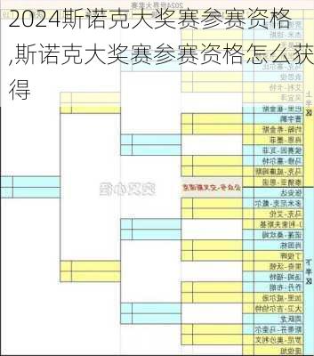 斯诺克大奖赛参赛资格,斯诺克大奖赛参赛资格怎么获得