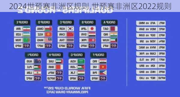 世预赛非洲区规则,世预赛非洲区2022规则
