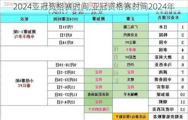 亚冠资格赛时间,亚冠资格赛时间2024年