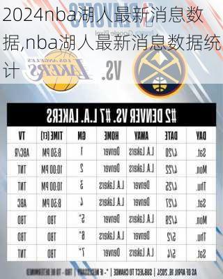 nba湖人最新消息数据,nba湖人最新消息数据统计