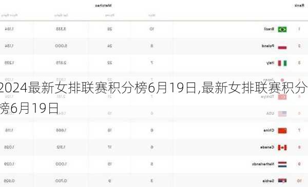最新女排联赛积分榜6月19日,最新女排联赛积分榜6月19日