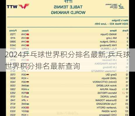 乒乓球世界积分排名最新,乒乓球世界积分排名最新查询