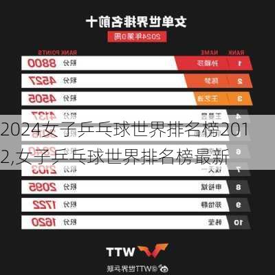 女子乒乓球世界排名榜2012,女子乒乓球世界排名榜最新