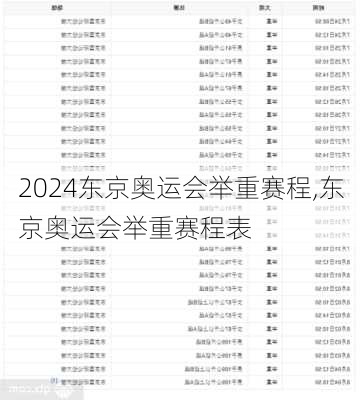 东京奥运会举重赛程,东京奥运会举重赛程表