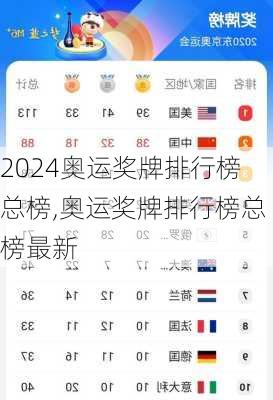 奥运奖牌排行榜总榜,奥运奖牌排行榜总榜最新