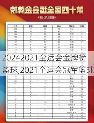 2021全运会金牌榜篮球,2021全运会冠军篮球
