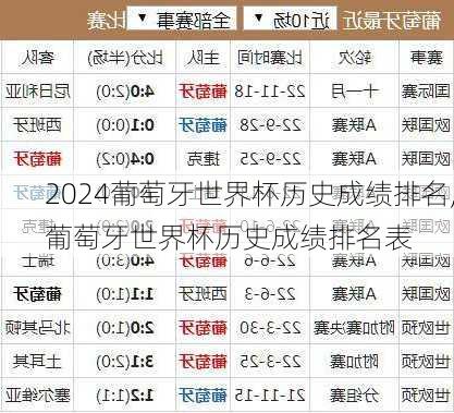 葡萄牙世界杯历史成绩排名,葡萄牙世界杯历史成绩排名表