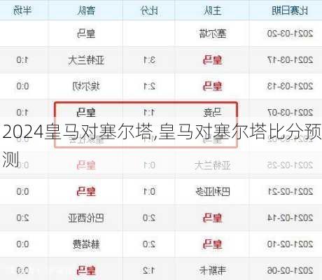 皇马对塞尔塔,皇马对塞尔塔比分预测
