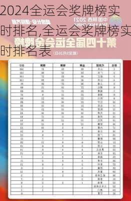 全运会奖牌榜实时排名,全运会奖牌榜实时排名表