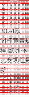 欧洲杯竞赛规程,欧洲杯竞赛规程最新