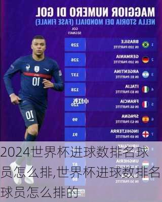 世界杯进球数排名球员怎么排,世界杯进球数排名球员怎么排的