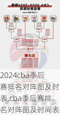 cba季后赛排名对阵图及时间表,cba季后赛排名对阵图及时间表格