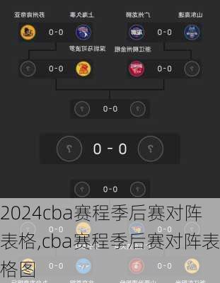 cba赛程季后赛对阵表格,cba赛程季后赛对阵表格图