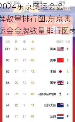 东京奥运会金牌数量排行图,东京奥运会金牌数量排行图表