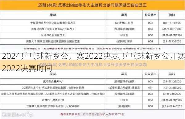 乒乓球新乡公开赛2022决赛,乒乓球新乡公开赛2022决赛时间
