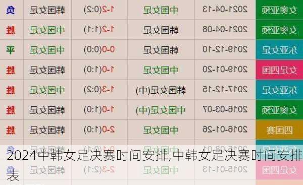 中韩女足决赛时间安排,中韩女足决赛时间安排表