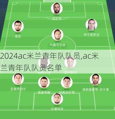ac米兰青年队队员,ac米兰青年队队员名单