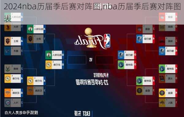 nba历届季后赛对阵图,nba历届季后赛对阵图表