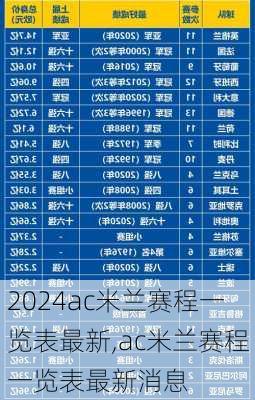 ac米兰赛程一览表最新,ac米兰赛程一览表最新消息