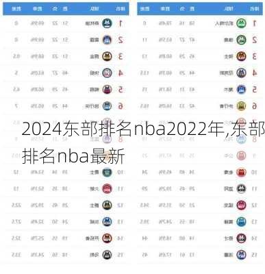 东部排名nba2022年,东部排名nba最新