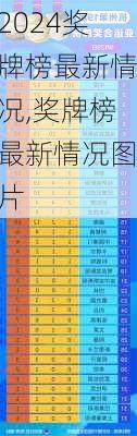 奖牌榜最新情况,奖牌榜最新情况图片