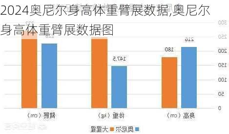 奥尼尔身高体重臂展数据,奥尼尔身高体重臂展数据图