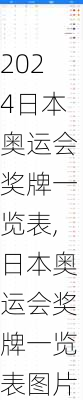 日本奥运会奖牌一览表,日本奥运会奖牌一览表图片
