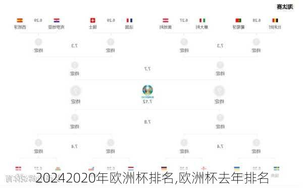 2020年欧洲杯排名,欧洲杯去年排名