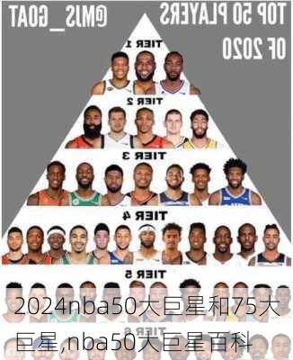 nba50大巨星和75大巨星,nba50大巨星百科