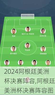 阿根廷美洲杯决赛阵容,阿根廷美洲杯决赛阵容图