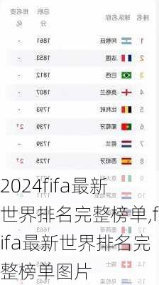 fifa最新世界排名完整榜单,fifa最新世界排名完整榜单图片