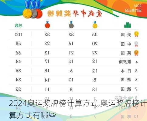 奥运奖牌榜计算方式,奥运奖牌榜计算方式有哪些