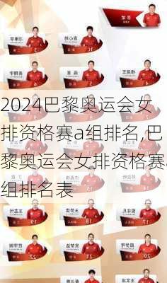 巴黎奥运会女排资格赛a组排名,巴黎奥运会女排资格赛a组排名表