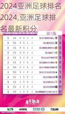 亚洲足球排名2024,亚洲足球排名最新积分