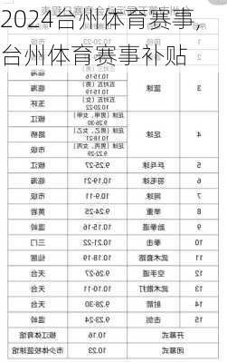 台州体育赛事,台州体育赛事补贴