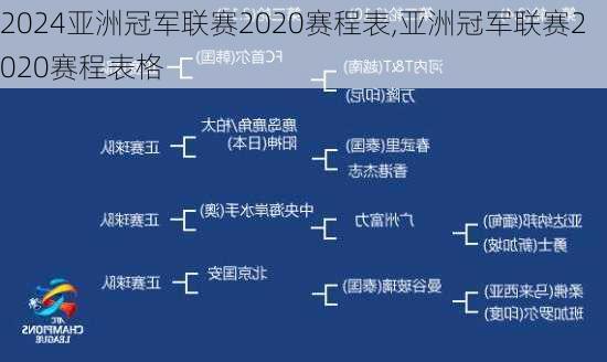 亚洲冠军联赛2020赛程表,亚洲冠军联赛2020赛程表格