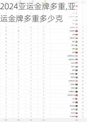 亚运金牌多重,亚运金牌多重多少克