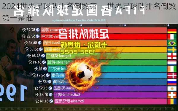 世界足球队排名倒数第一,世界足球队排名倒数第一是谁
