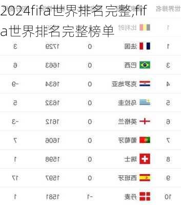 fifa世界排名完整,fifa世界排名完整榜单