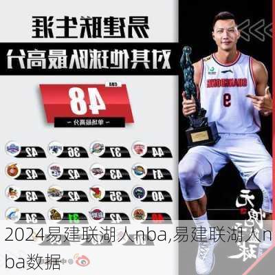 易建联湖人nba,易建联湖人nba数据