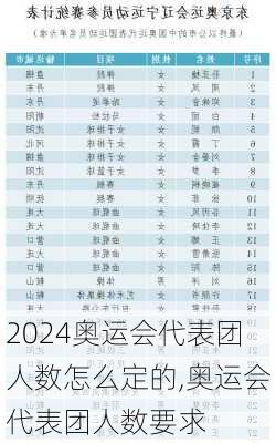 奥运会代表团人数怎么定的,奥运会代表团人数要求