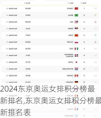 东京奥运女排积分榜最新排名,东京奥运女排积分榜最新排名表