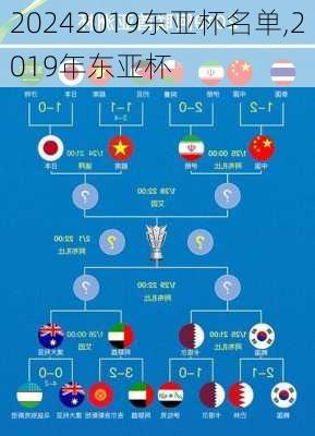 2019东亚杯名单,2019年东亚杯