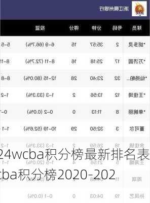 wcba积分榜最新排名表,wcba积分榜2020-2021