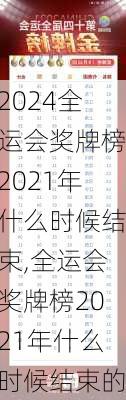 全运会奖牌榜2021年什么时候结束,全运会奖牌榜2021年什么时候结束的